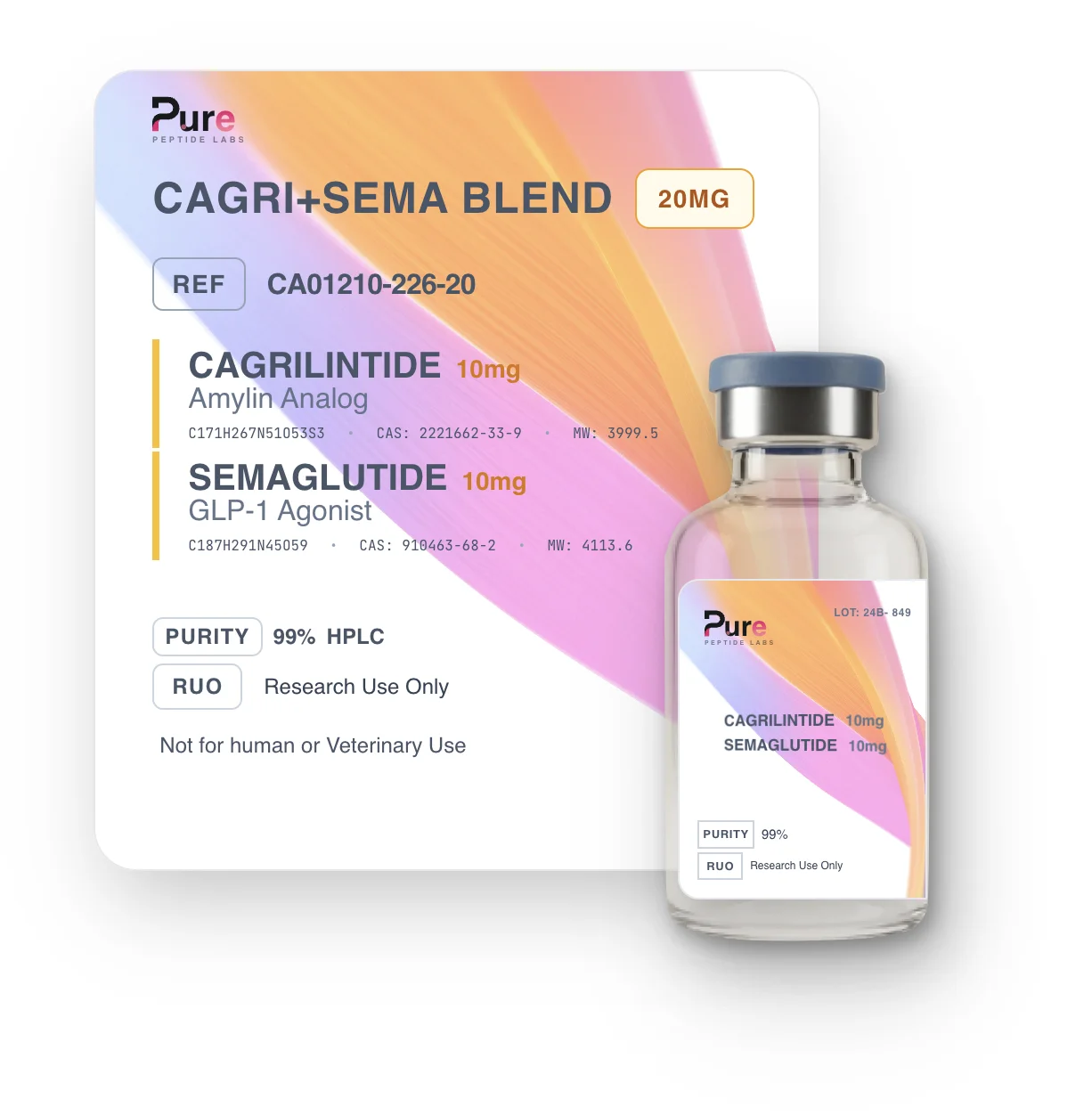 Cagrilintide + Semaglutide